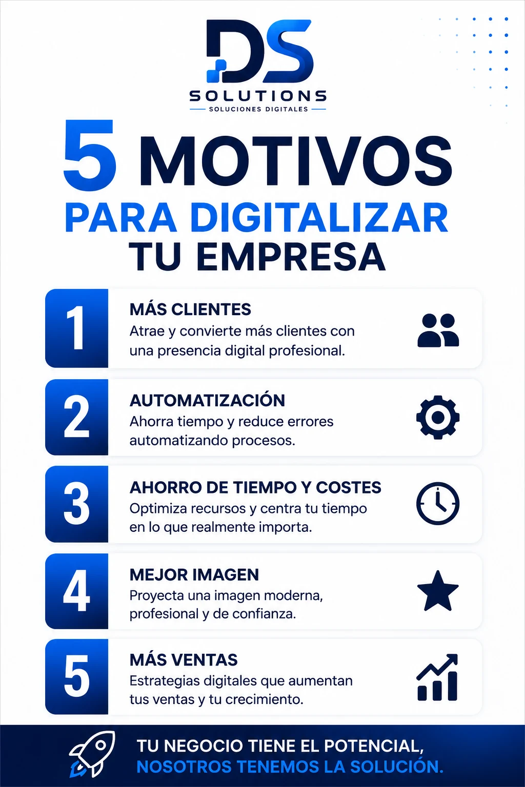 5 motivos para digitalizar tu empresa: más clientes, automatización, ahorro de tiempo y costes, mejor imagen y más ventas